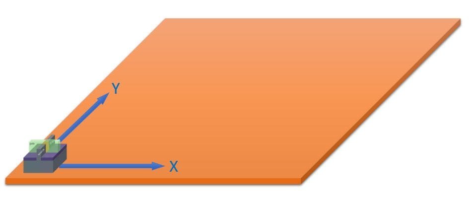 1nm之后路在何方？大咖聊